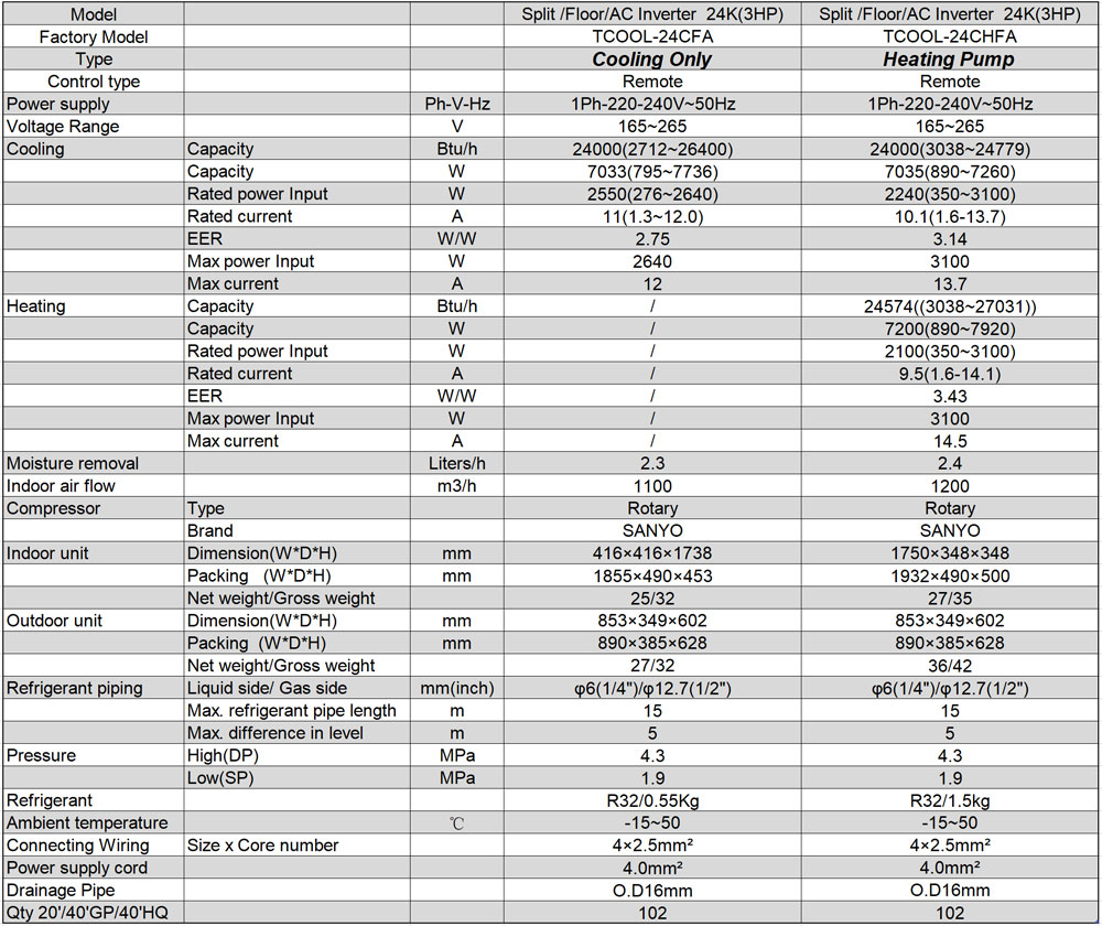 SPLIT/FLOOR STANDING INVERTER AIR CONDITIONER (图1)