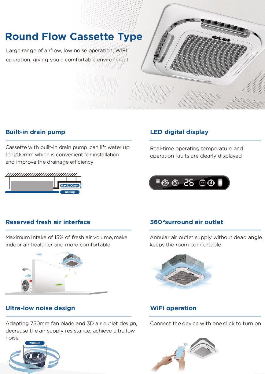 Free Match (Outdoor)  Light Commercial Air Conditoning(图5)