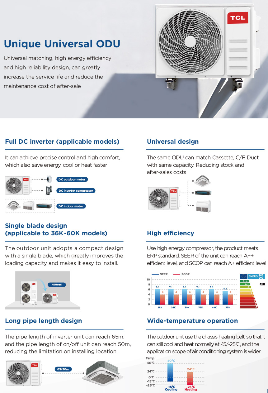 Free Match (Outdoor)  Light Commercial Air Conditoning(图7)