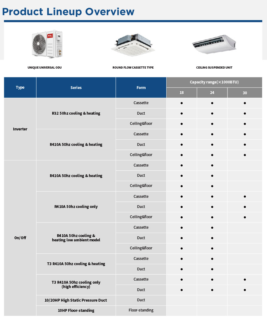 Free Match (Outdoor)  Light Commercial Air Conditoning(图9)