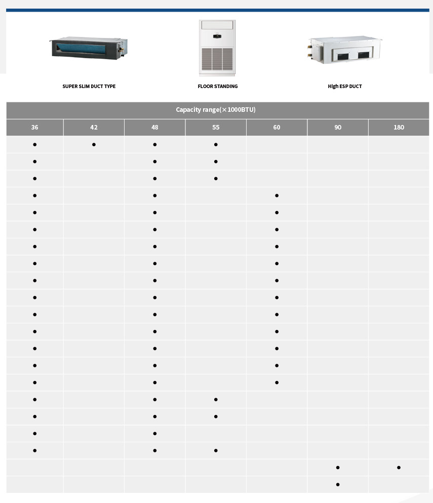 Free Match (Outdoor)  Light Commercial Air Conditoning(图10)