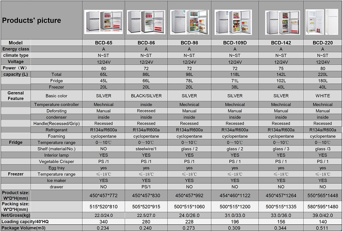 Solar Refrigerator Freezer(图9)