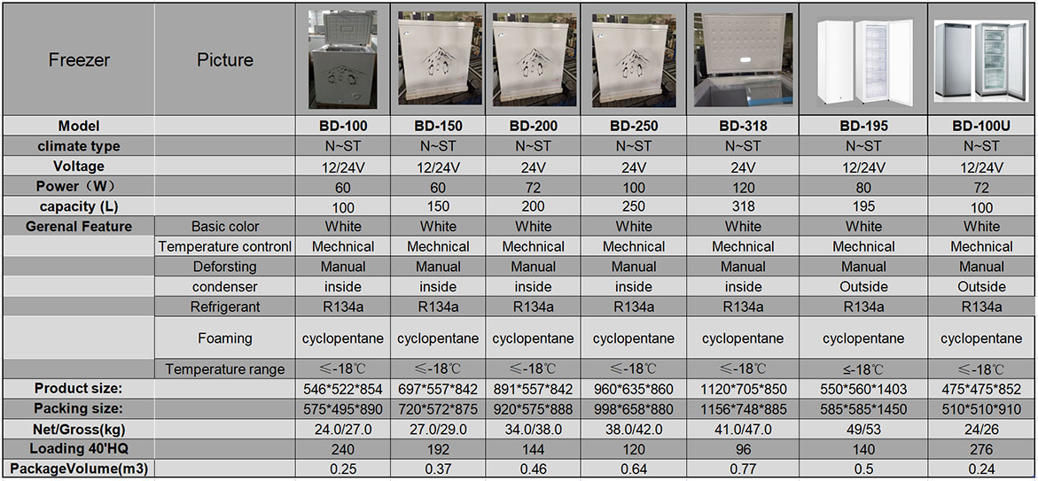 Solar Refrigerator Freezer(图10)
