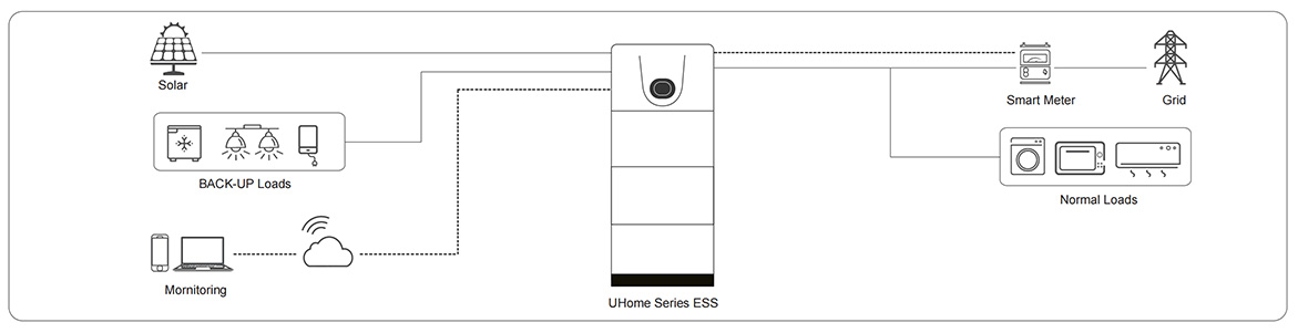 Home Energy Storage Products(图2)