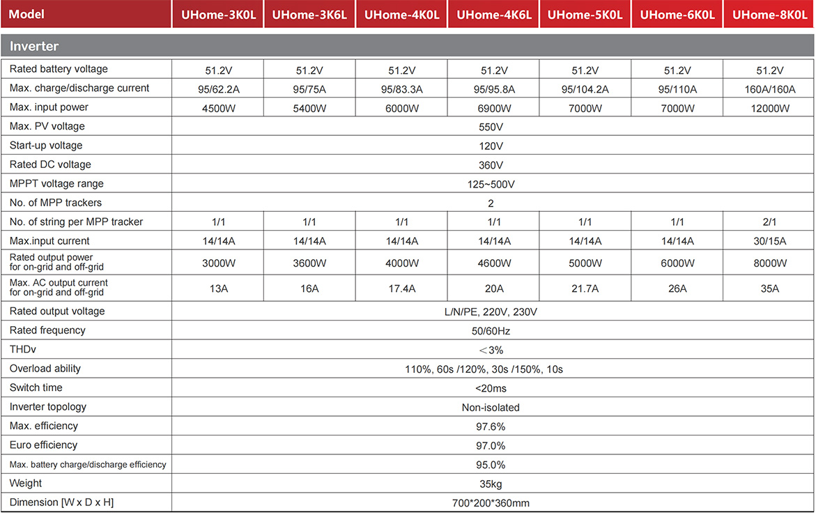 Home Energy Storage Products(图3)