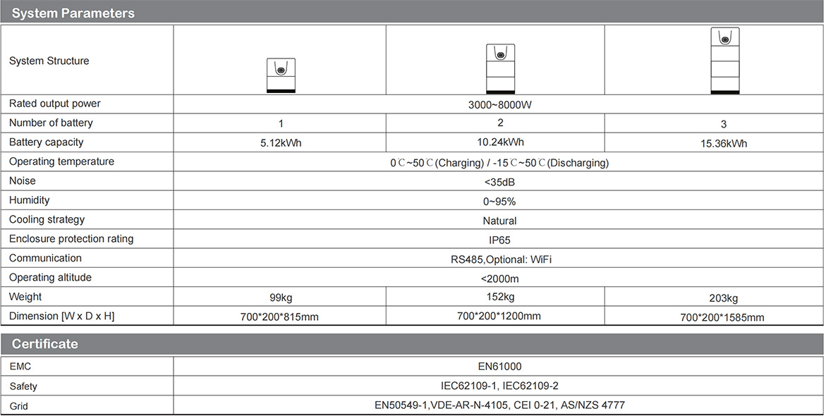 Home Energy Storage Products(图4)