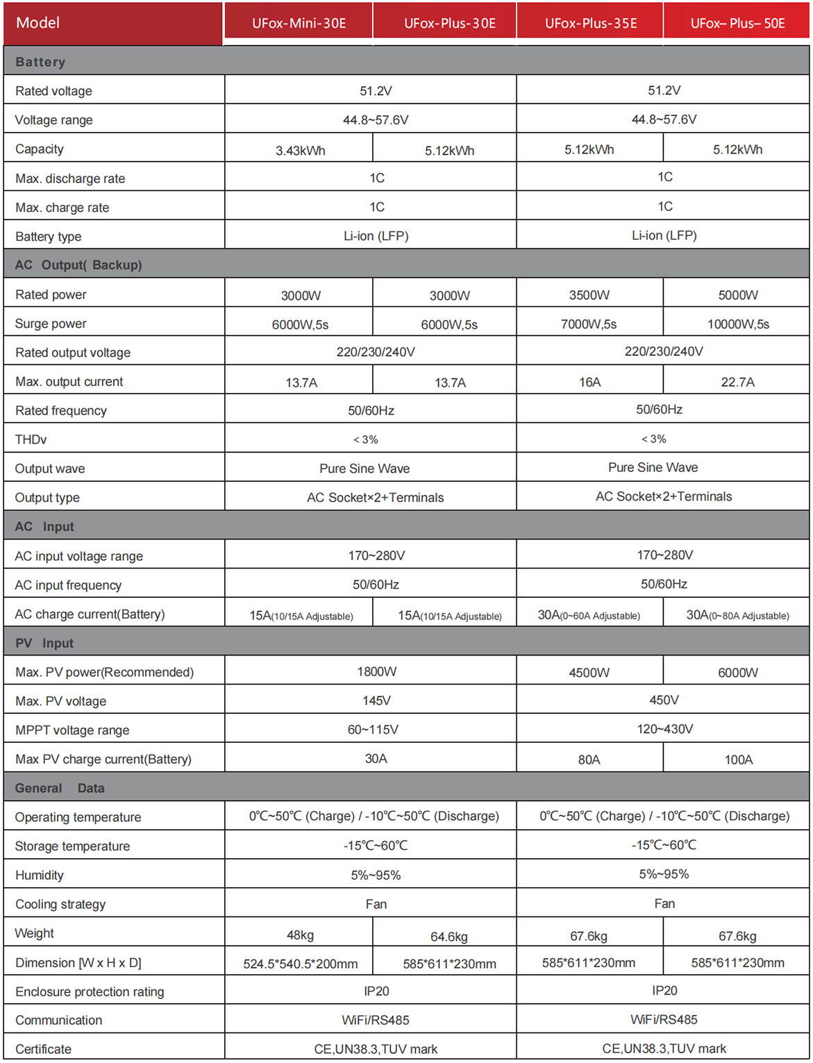 Home Energy Storage Products(图7)