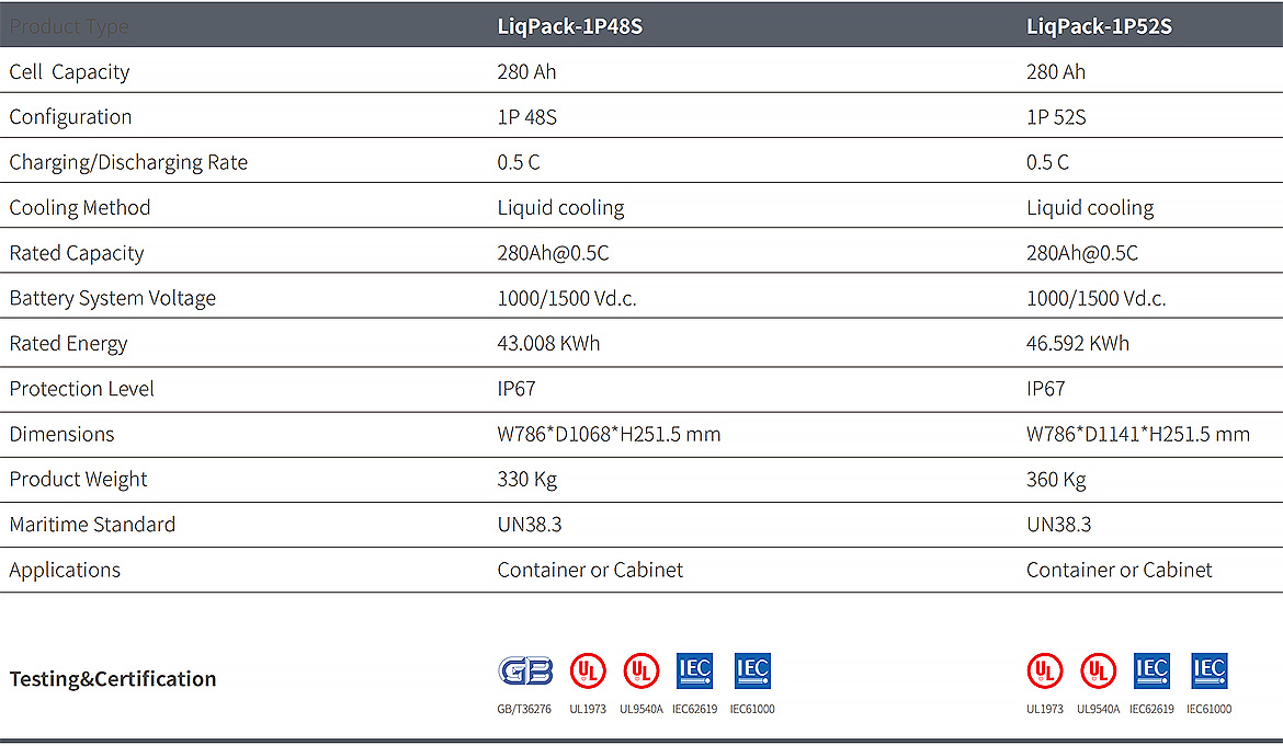 Commercial Energy Storage Products(图2)