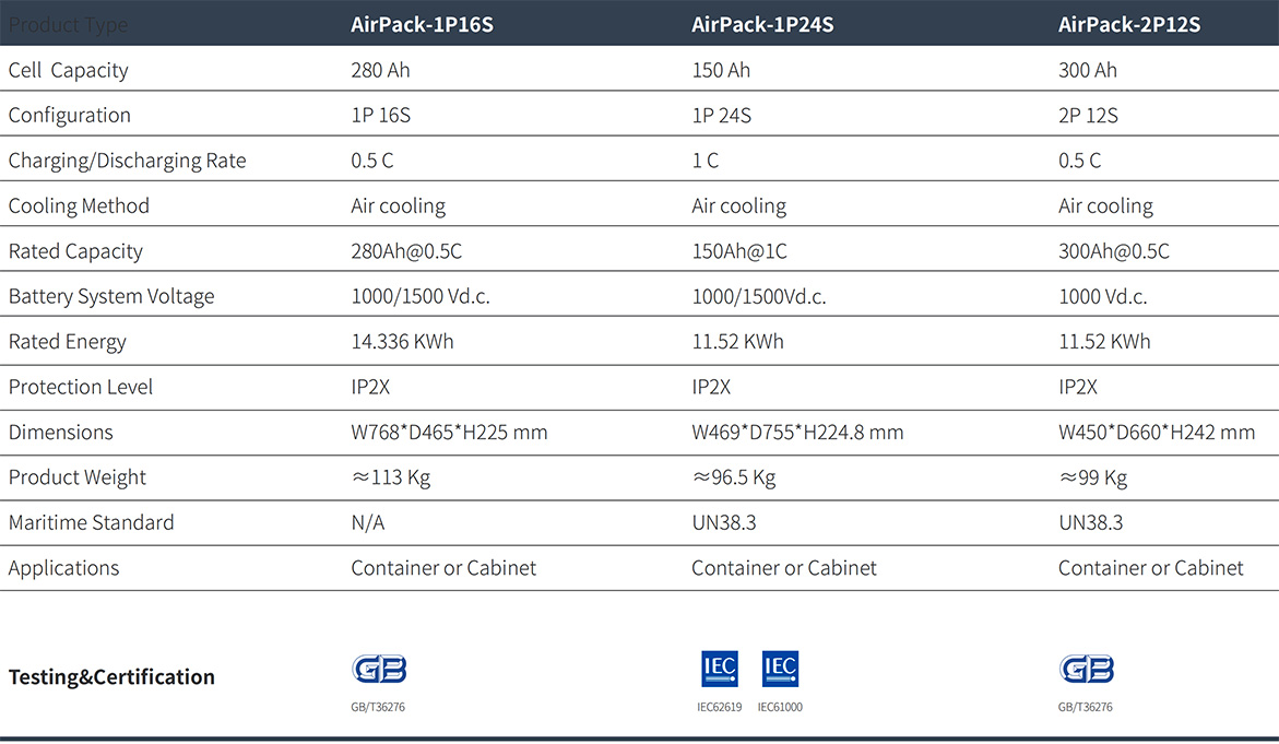 Commercial Energy Storage Products(图4)