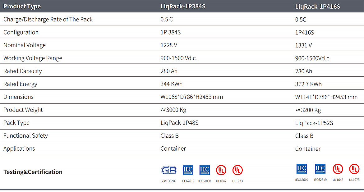 Commercial Energy Storage Products(图6)