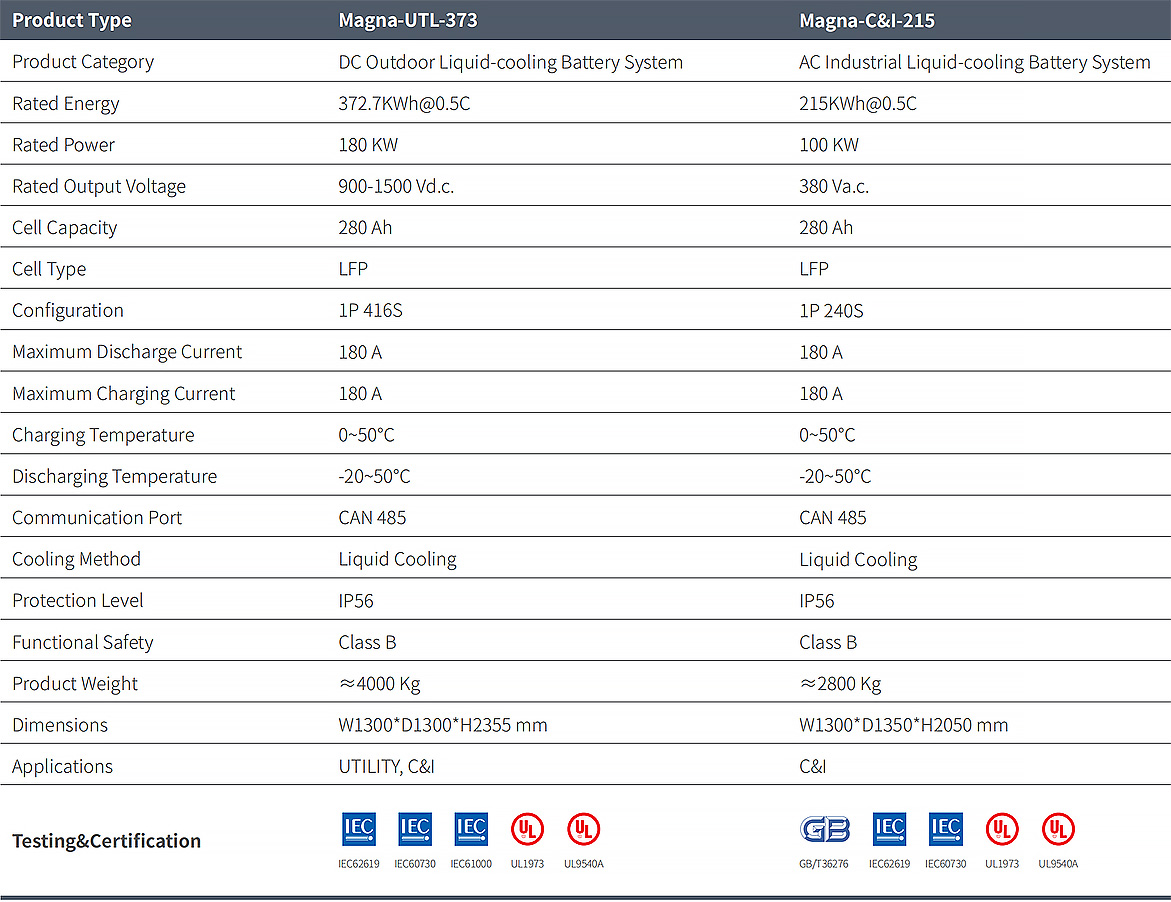 Commercial Energy Storage Products(图10)