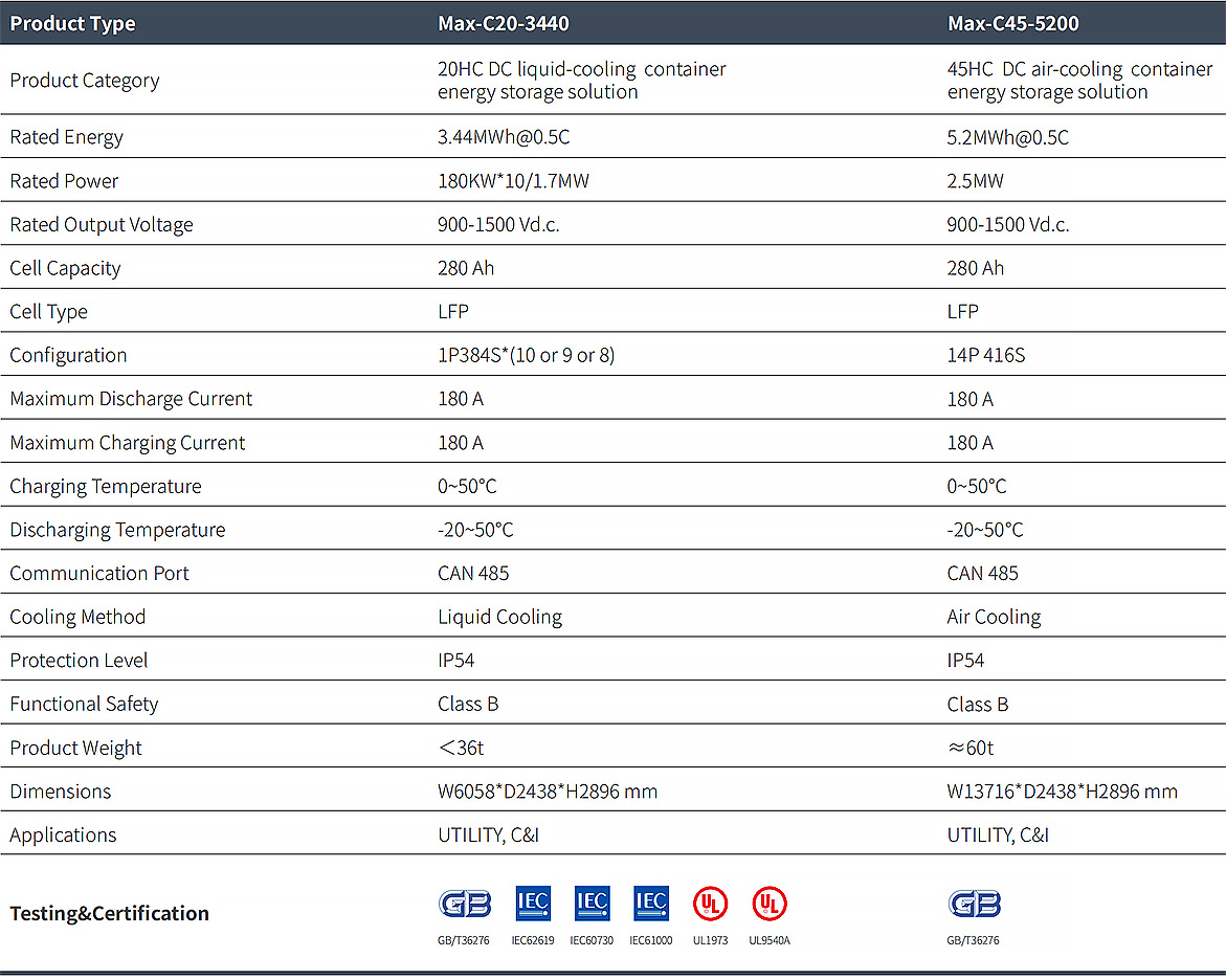 Commercial Energy Storage Products(图12)