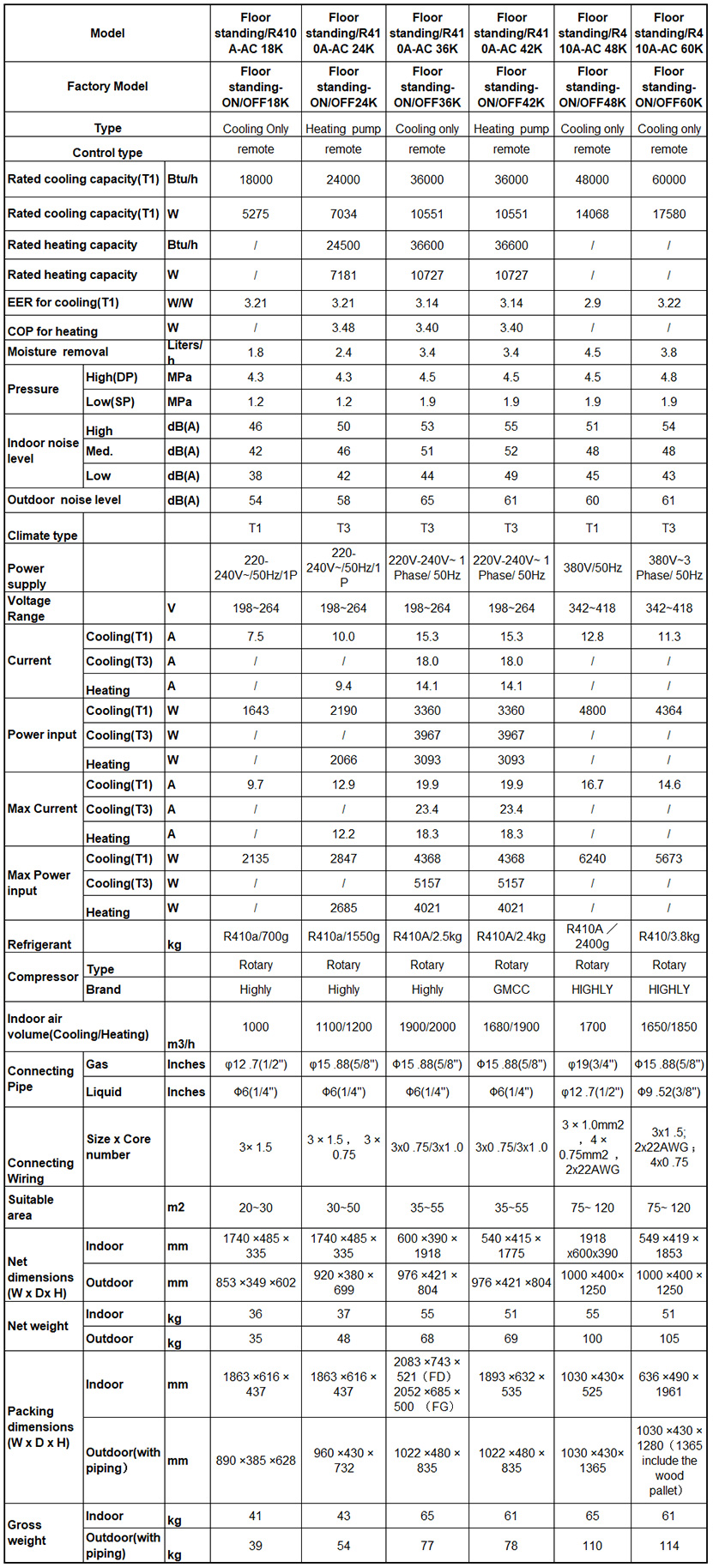 Floor Standing Universal Model(图1)