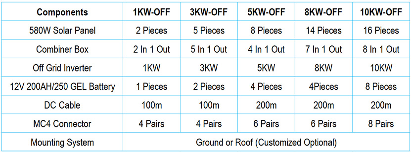 TCOOL Solar Energy & Storage Solution(图2)