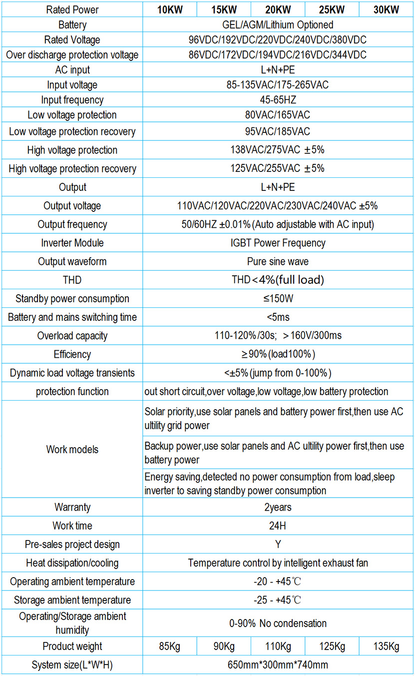 TCOOL Solar Energy & Storage Solution(图5)