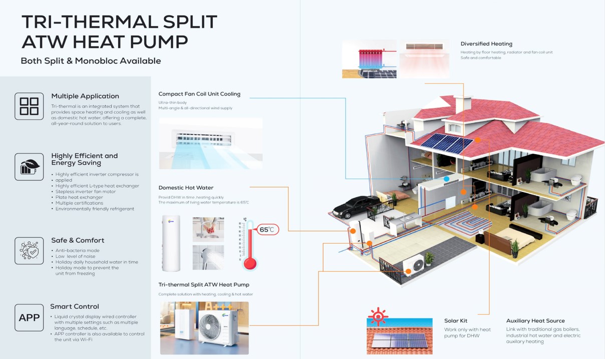 Air to Water Heat Pumps(图2)