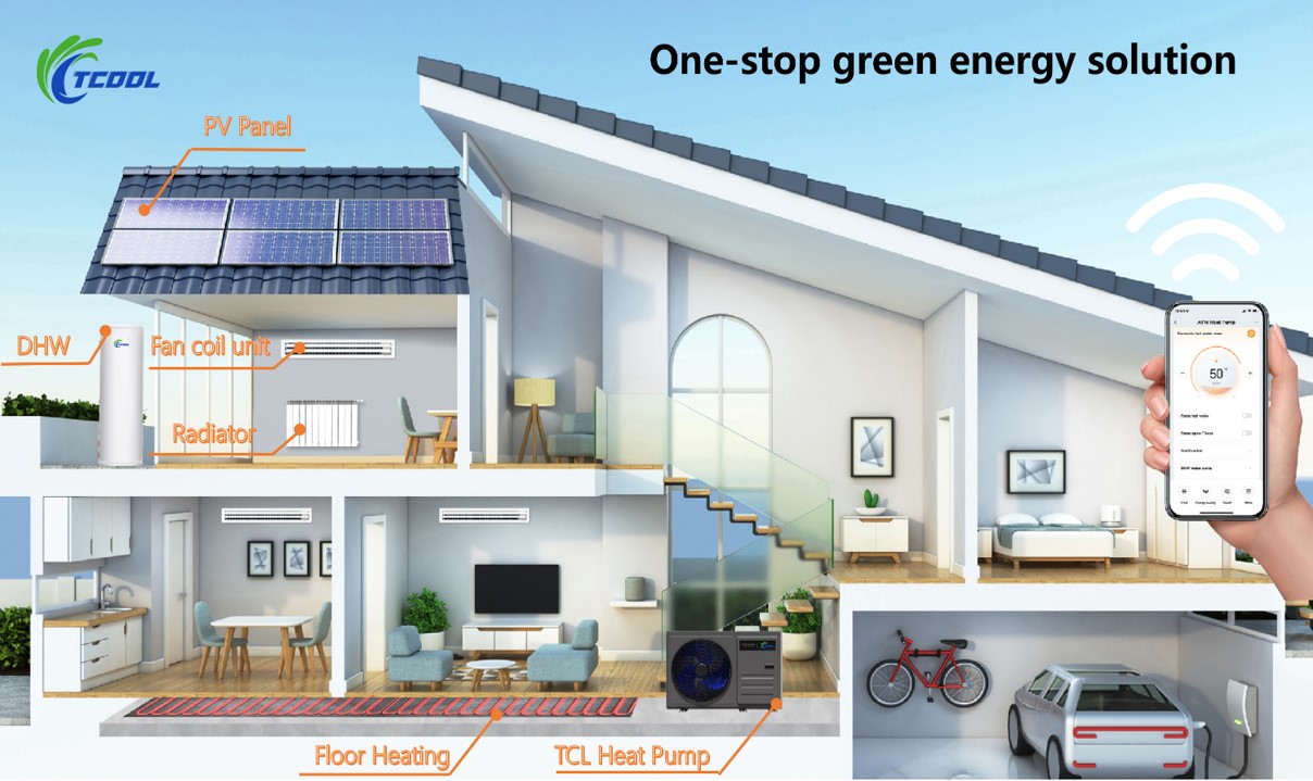 Air to Water Heat Pumps(图3)