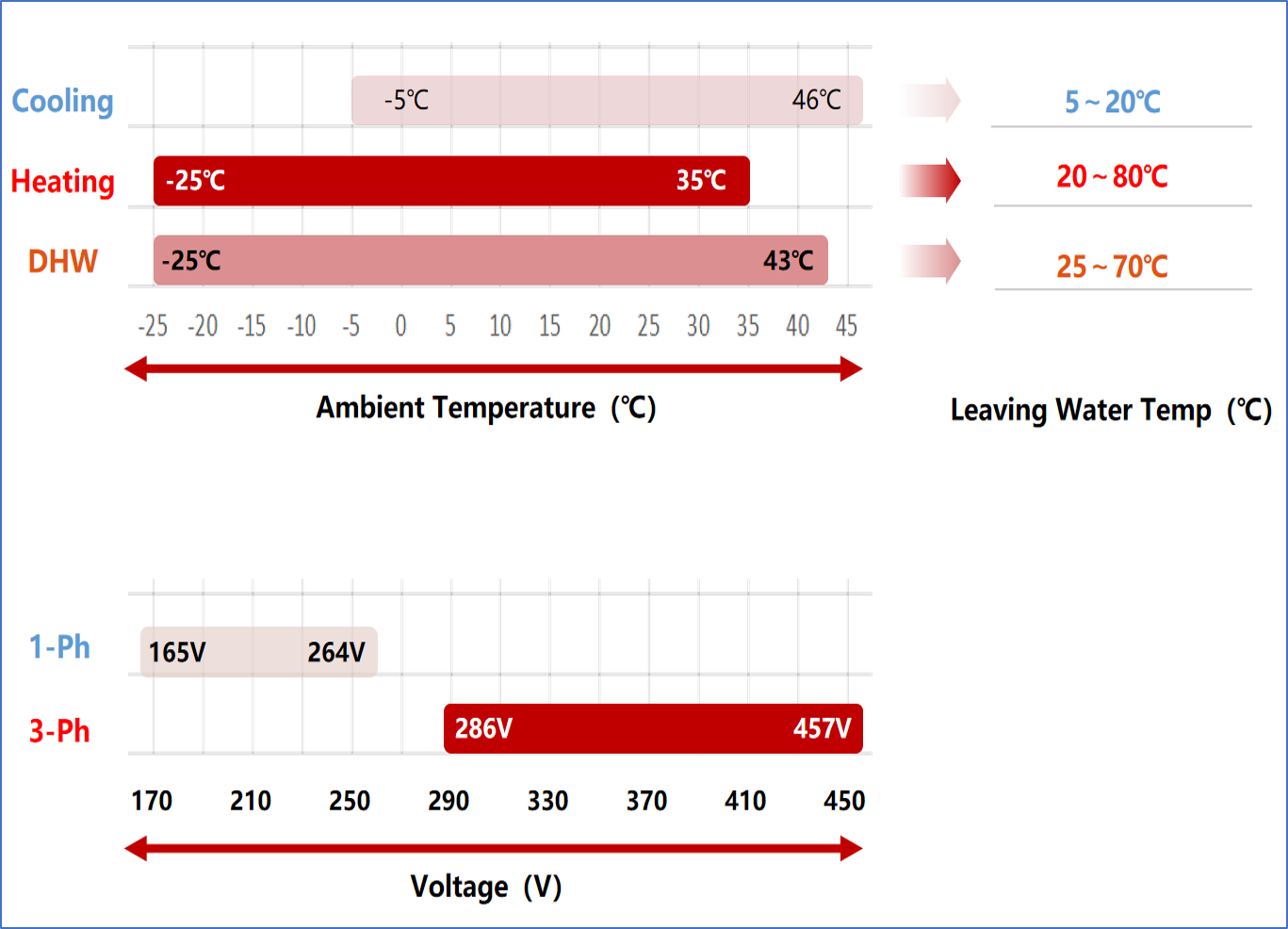Air to Water Heat Pumps(图8)