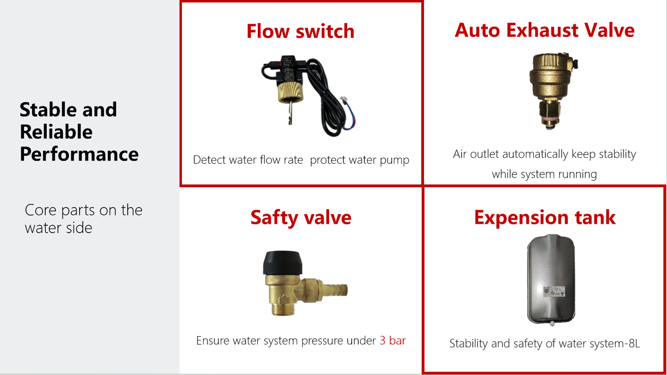 Air to Water Heat Pumps(图11)