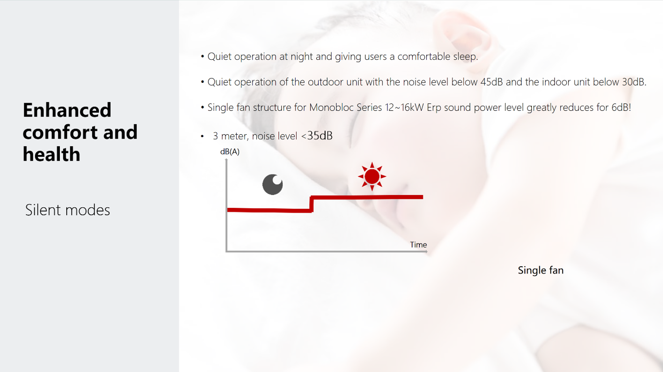 Air to Water Heat Pumps(图13)