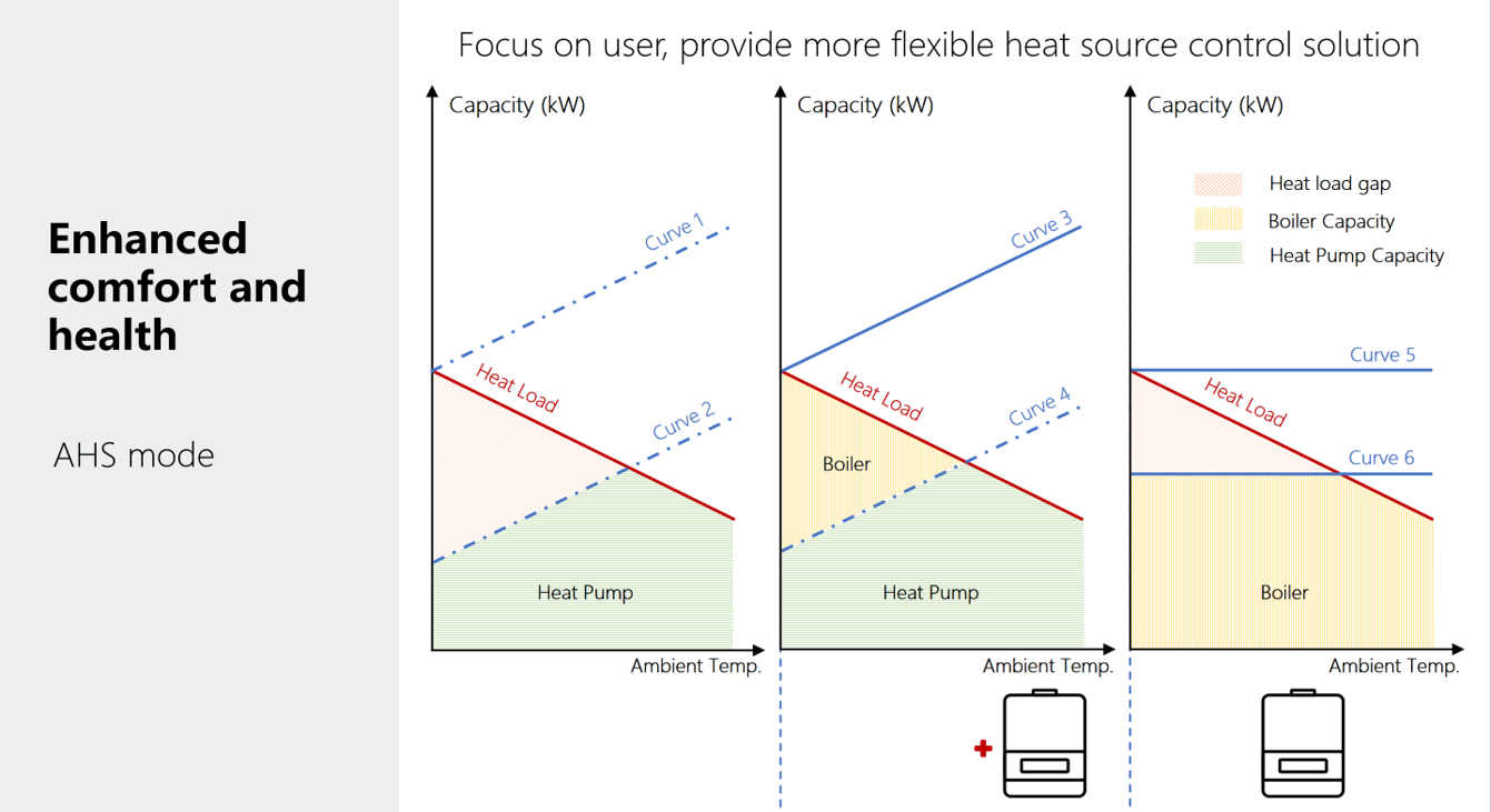 Air to Water Heat Pumps(图14)