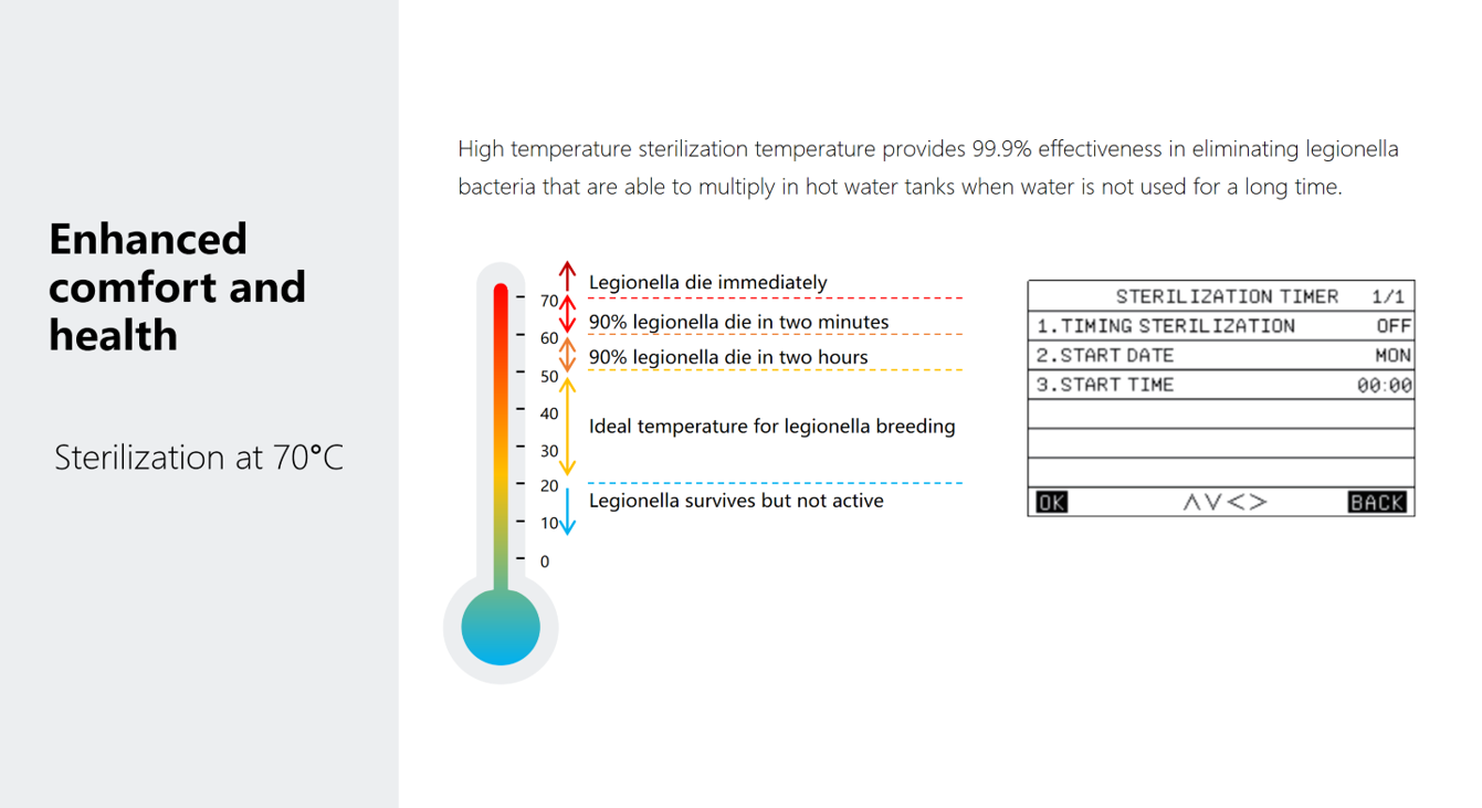 Air to Water Heat Pumps(图15)