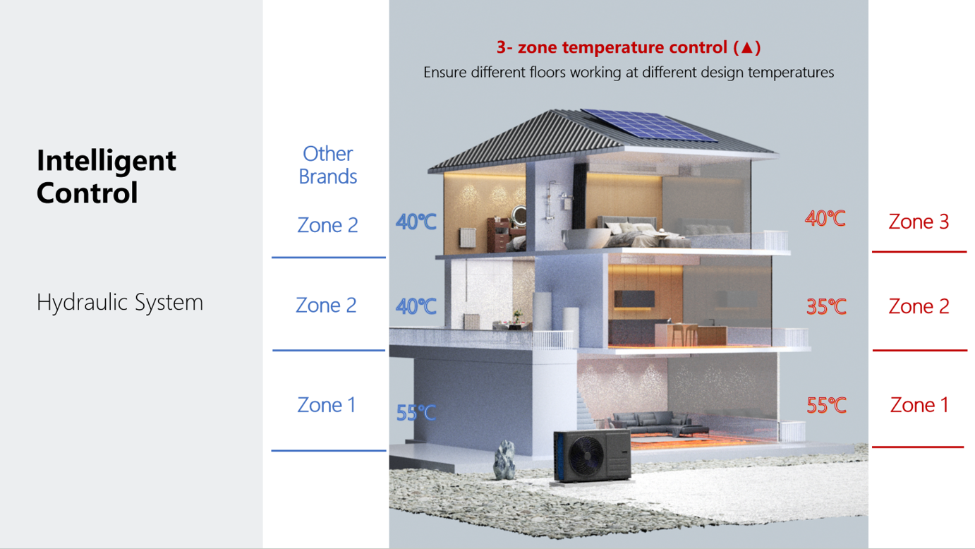 Air to Water Heat Pumps(图16)