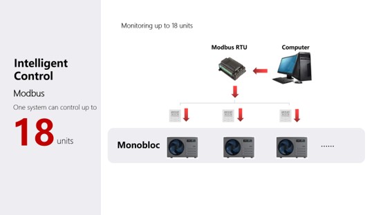 Air to Water Heat Pumps(图19)