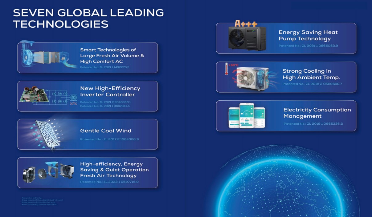 Residential Heat Pump Air Conditioner (图1)
