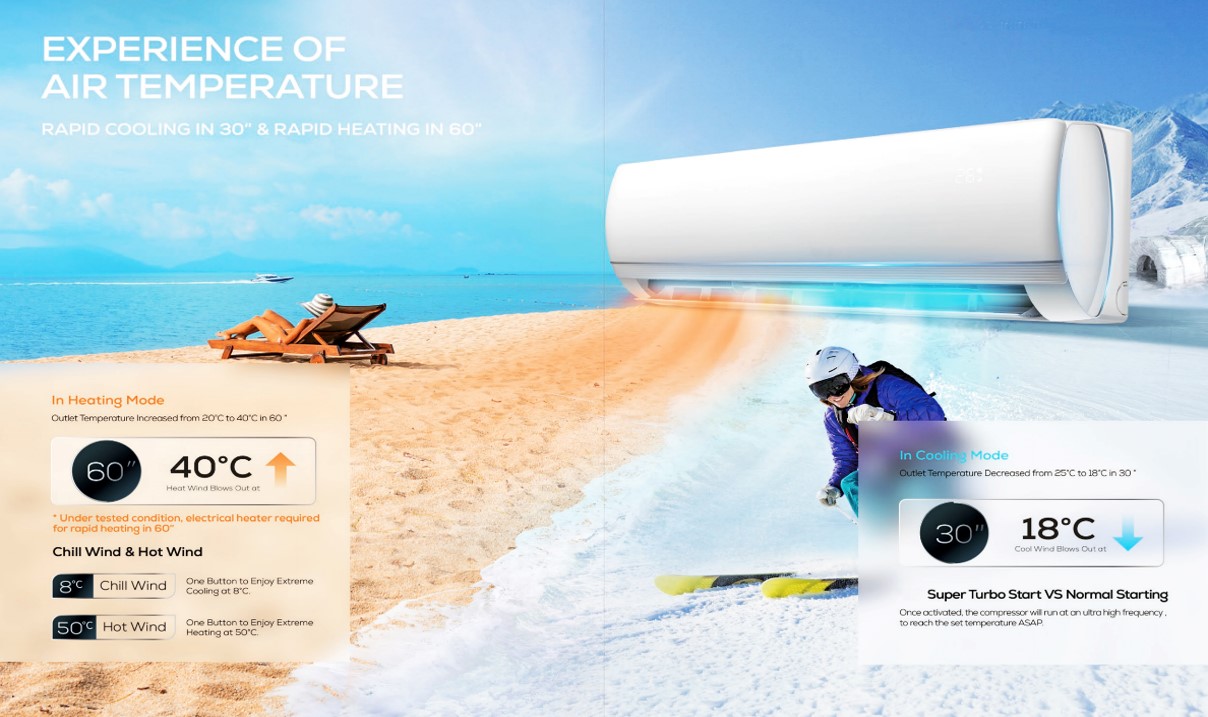 Residential Heat Pump Air Conditioner (图5)