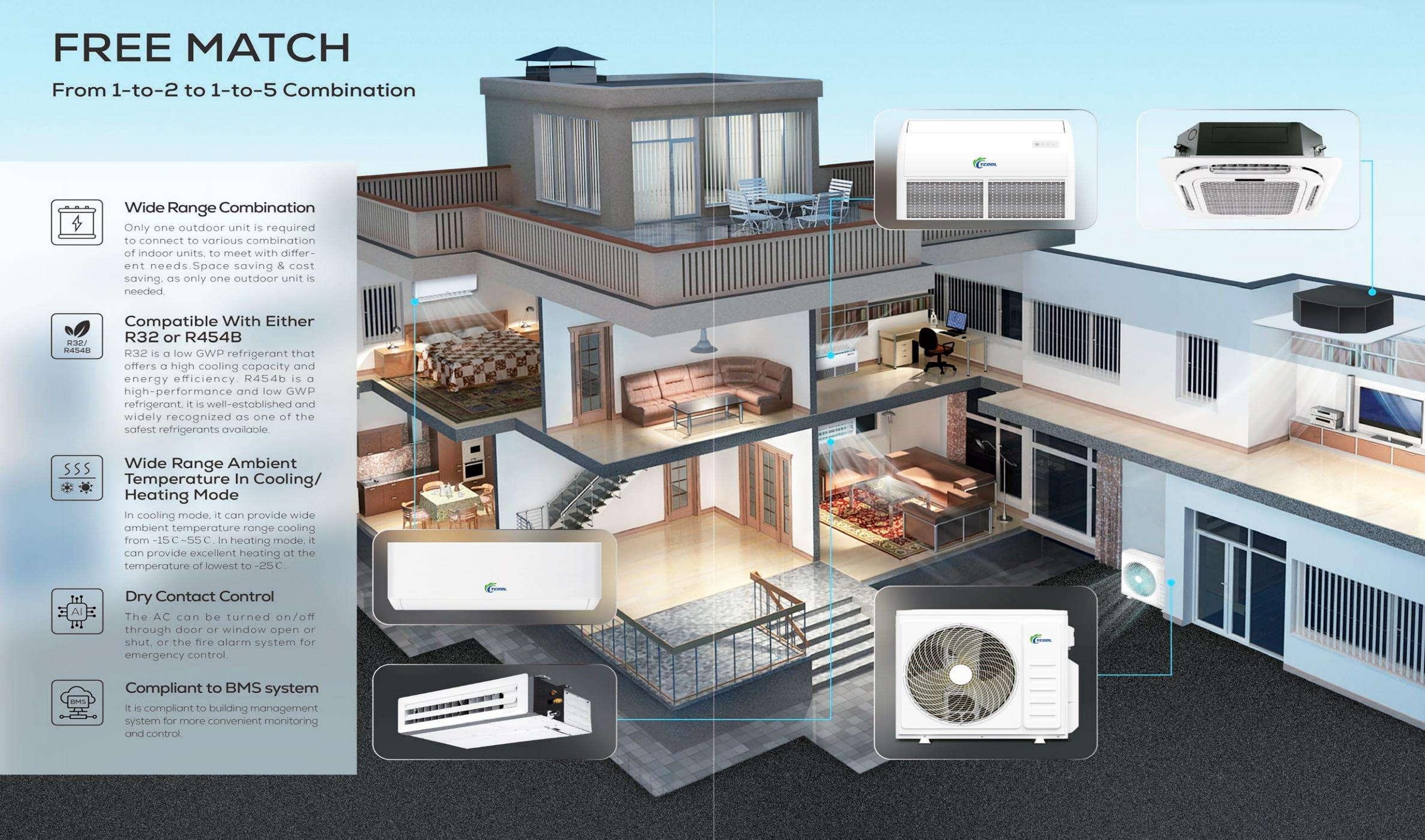 Residential Heat Pump Air Conditioner (图11)